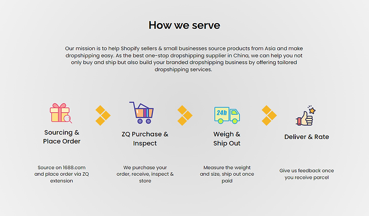 start your successful drop shipping business today with ZQ dropshipping