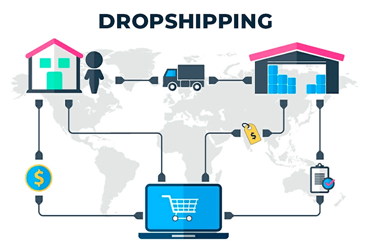 Dropshipping explained: A retail fulfillment method where stores sell products without holding inventory, shipping directly from third-party suppliers to customers