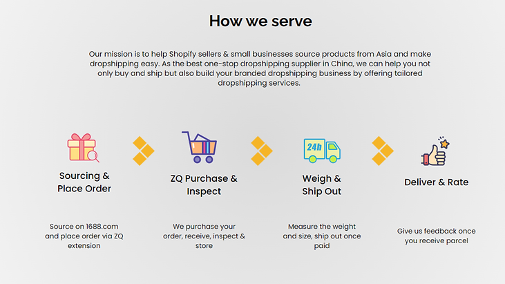 ZQ Dropshipping the best Dropshipping agent
