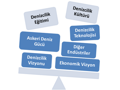 Yapay Zekâ ve Yapay Zekâ Mühendisliğine Dayalı Sürekli Denizcileşme Modeli