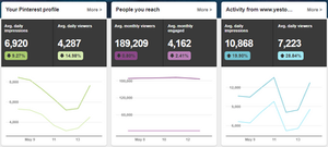How I Increased My Pinterest Followers From 837 To 1.6K On Autopilot With Viraltag | Yes To Tech