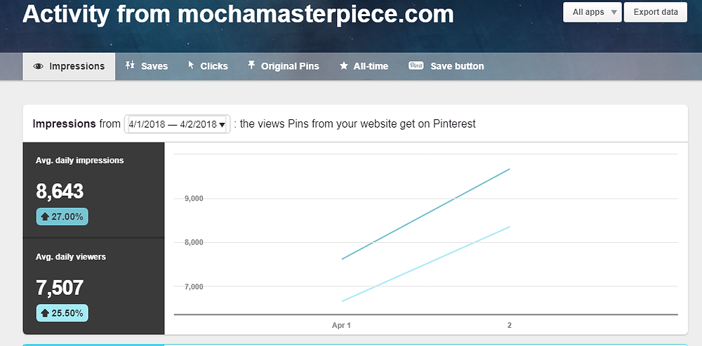 How To Find Success And Explode Blog Traffic on the NEW Pinterest - Yes To Tech