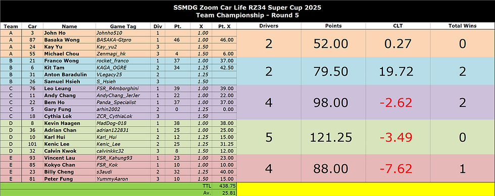 RZ34 TC R5.png