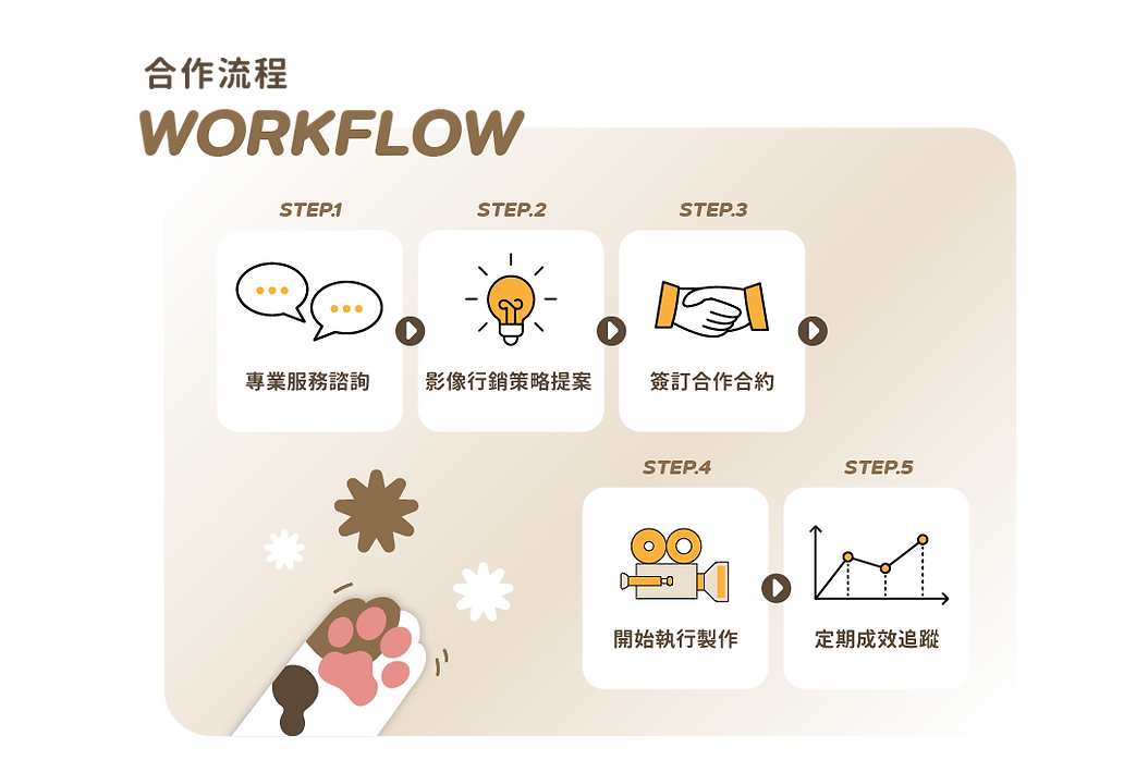 合作流程.png