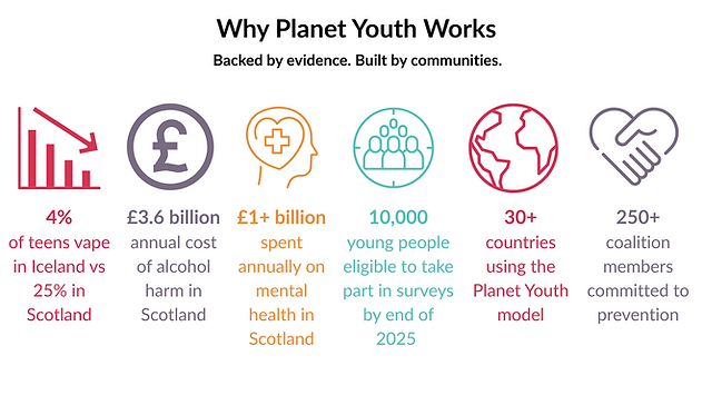 Why Planet Youth Works (2).png