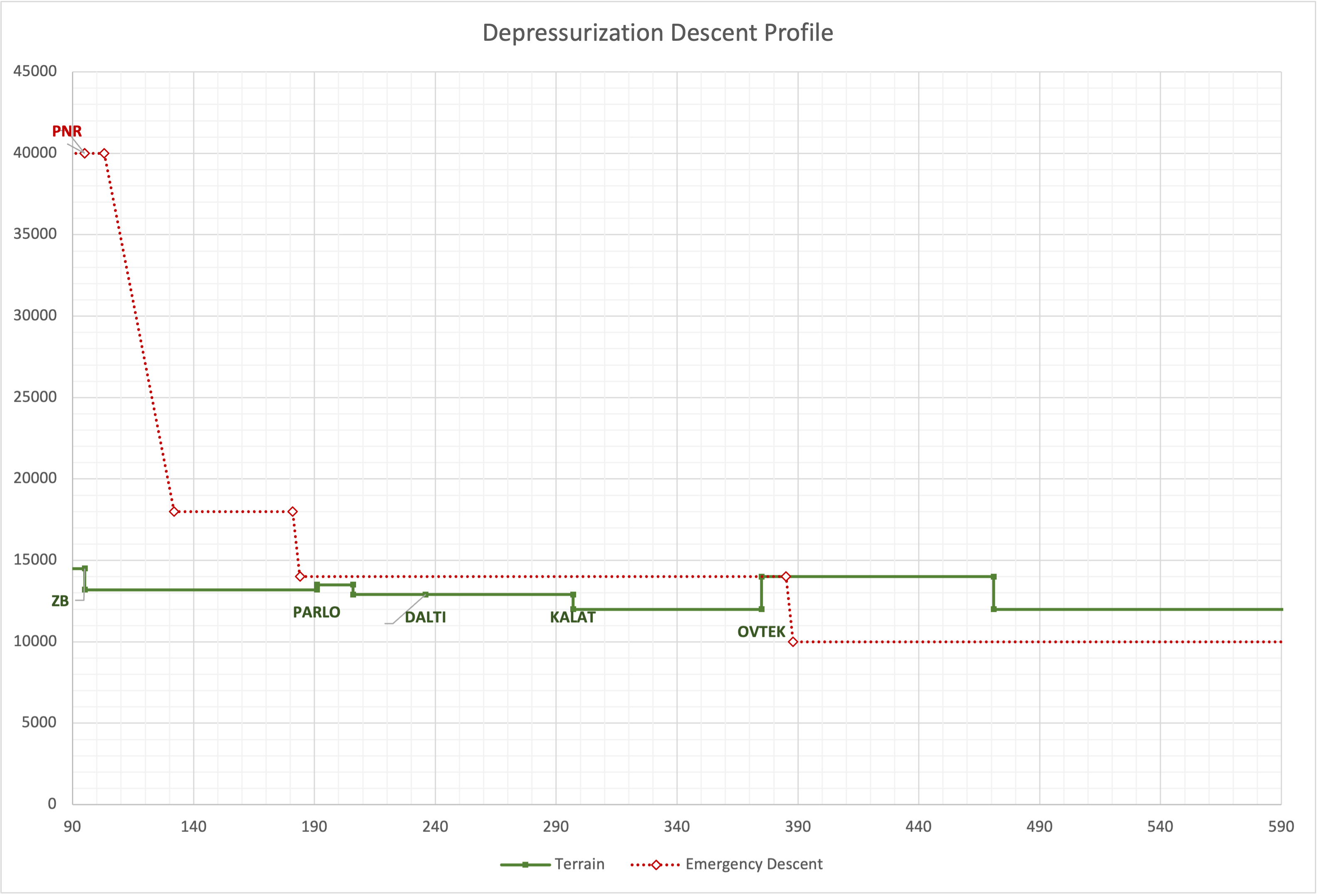 MEA can no longer be kept 10NM after OVTEX!