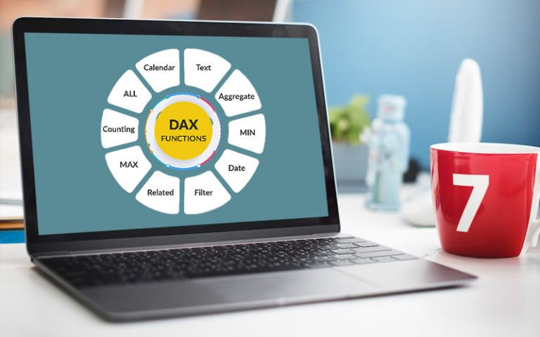 Tầm quan trọng của hàm DAX