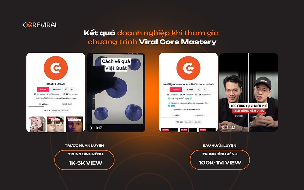 Từ 0 Followers Đến 25.000 Followers Chỉ Trong 1 Tháng: DIGIART.ACADEMY Bứt Phá Nhờ Khai Phá Chiến Lược Độc Nhất