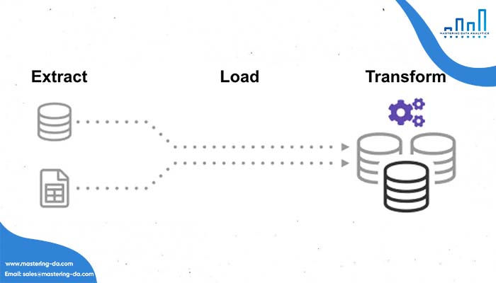 Tìm hiểu về ELT
