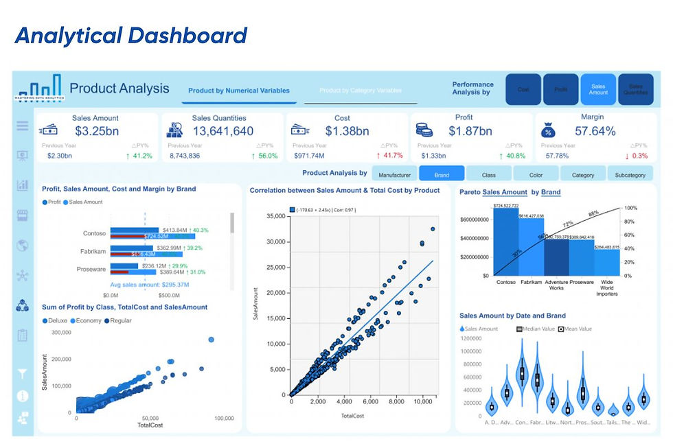 Analytical Dashboard