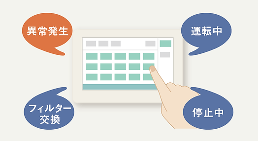 集中管理システムの導入