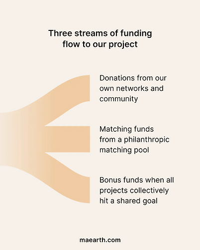 ma-earth-round-3-funding-streams.png