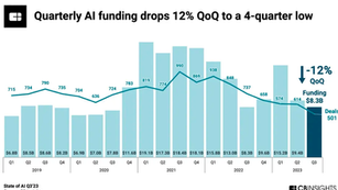 AI Predictions for 2024