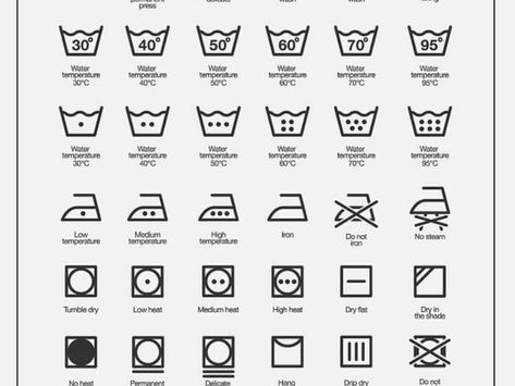 Laundry Cycles Ciclos de Lavado