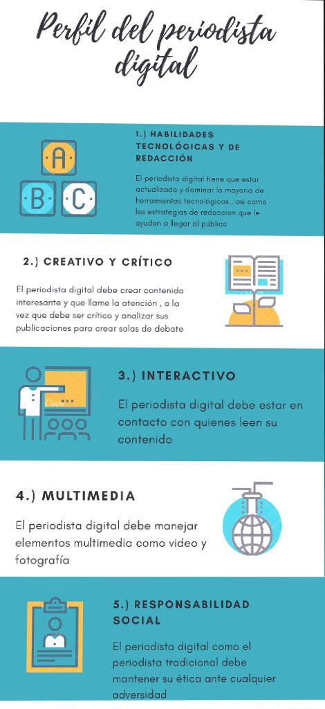 Perfil ideal del periodista digital