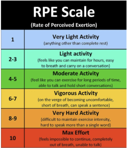 How to Tell if You’re Pushing Yourself Hard Enough in Your Workouts