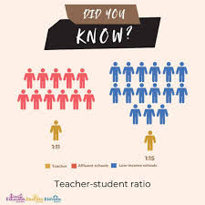 Does Faculty Staffing Make a Difference in Parent Satisfaction? Yes, but...