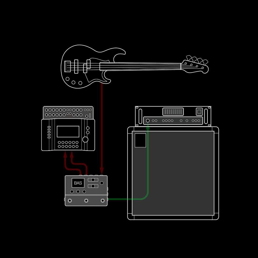 ภาพขนาดย่อ: Line 6 HX Stomp