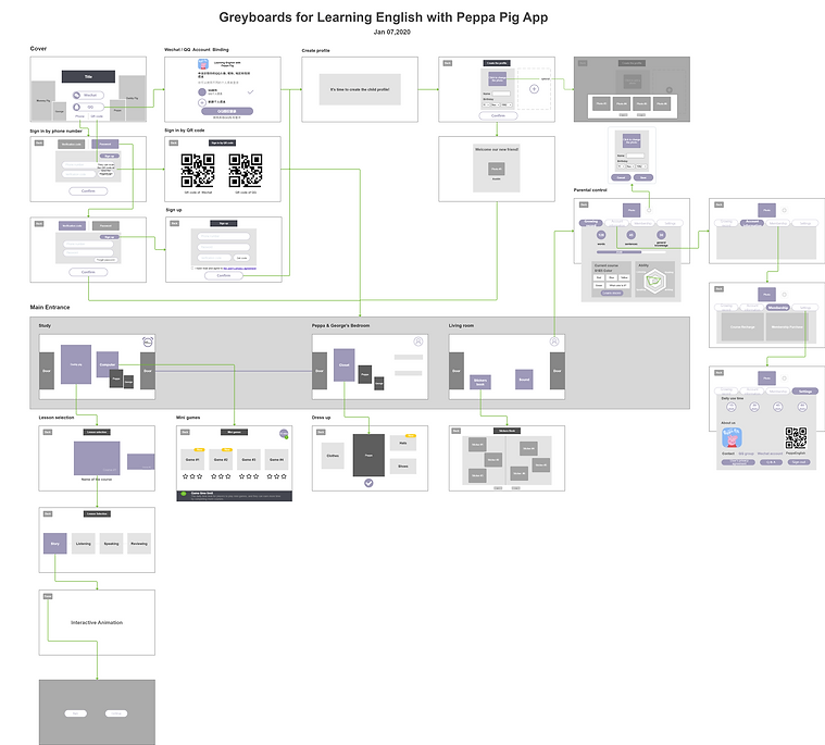 PeppaPigProductFlow.png