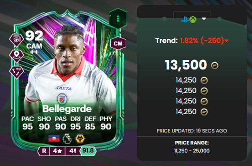 BELLEGARDE 92