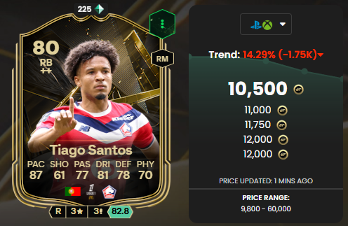 tiago santos 80