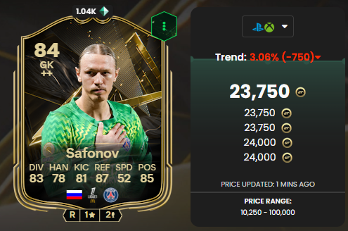 Safonov 84