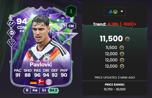 pavlovic 94