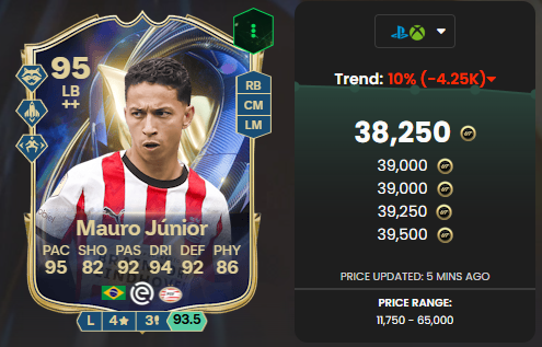 MAURO JUNIOR 95