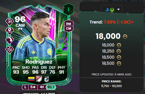 JAMES RODRIGUEZ 96