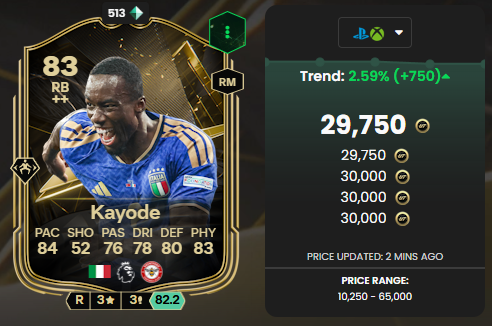 kayode fc 27