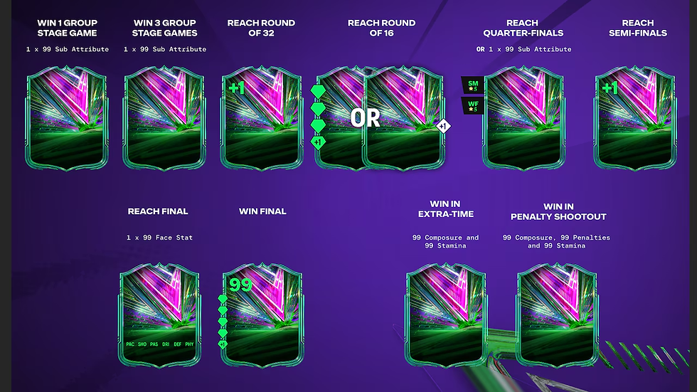 Up path to glory vers la gloire fc 26 evolutions