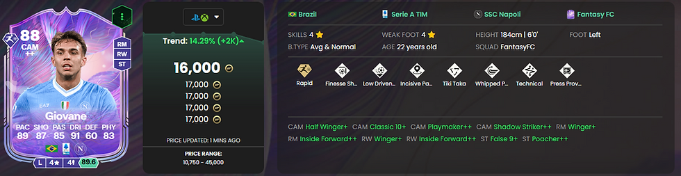 giovane 88 fut fantasy fc 26