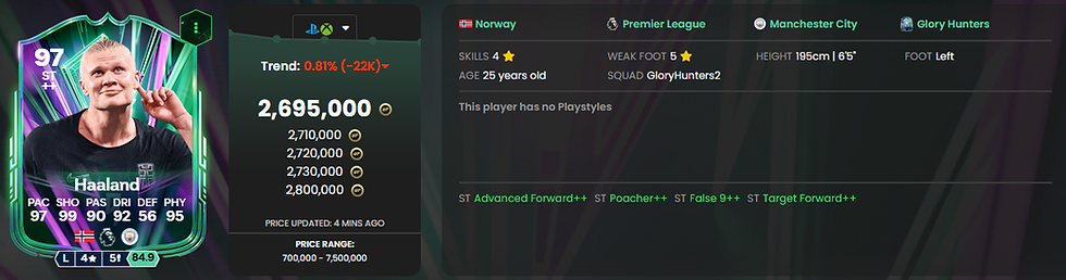 erling haaland 97 fc 26