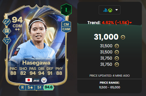 hasegawa 94 fc 26