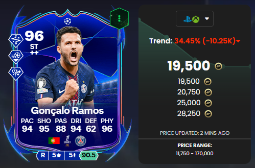 GONCALO RAMOS 96