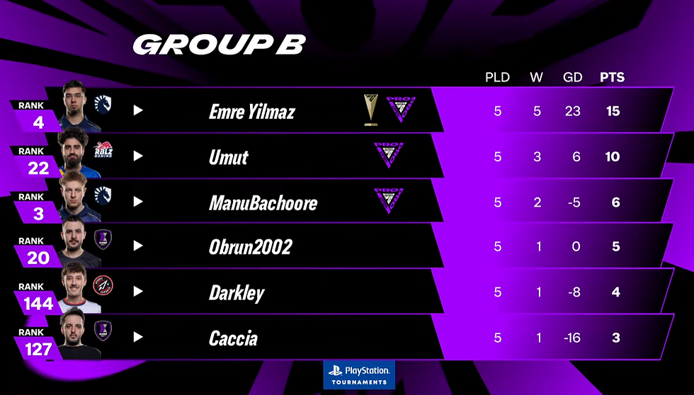 groupe B fc pro live fc 26