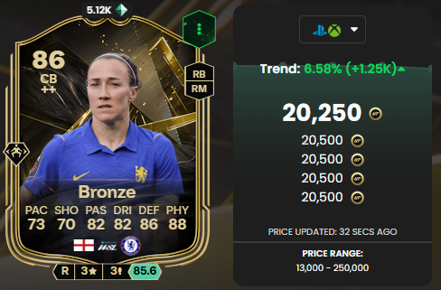 bronze 86
