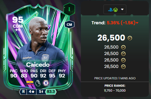 caicedo 95