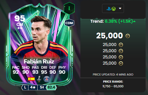fabian ruiz 95