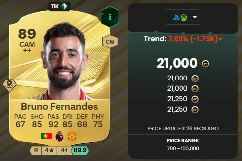 bruno fernandes 89