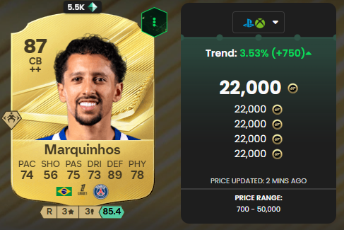 marquinhos 87