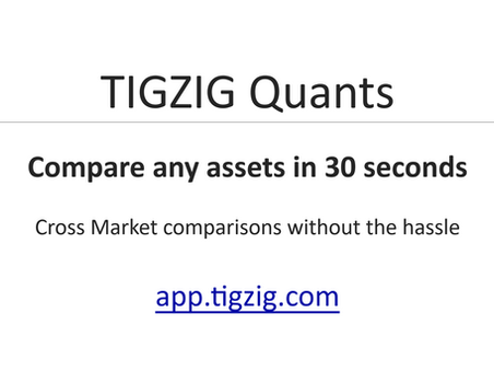 Open Source Asset Comparison Tool: Compare Stocks, Indices, Crypto & Commodities in One Dashboard