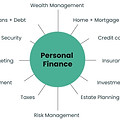 Personal finance.jpg
