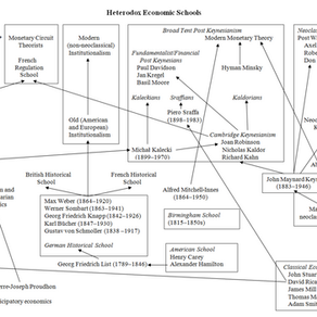 Heterodox Economics is not for wimps