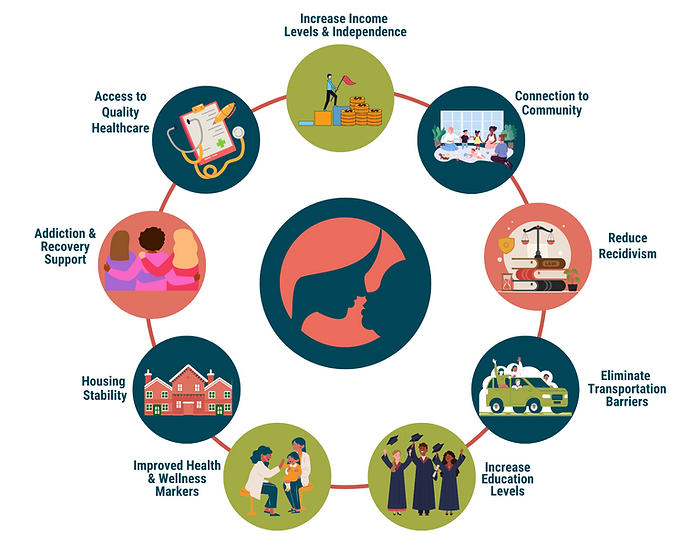 bubble graph of services (1).png