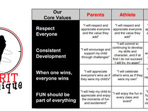 "More Than Fun: Unlocking Your Child's Potential Through Consistent Development"