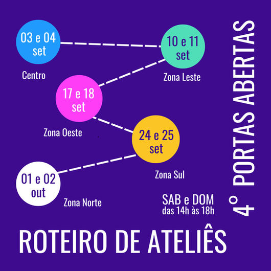 4º Portas Abertas