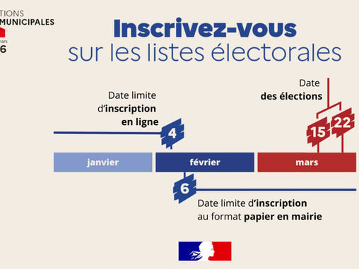 Elections municipales : informations