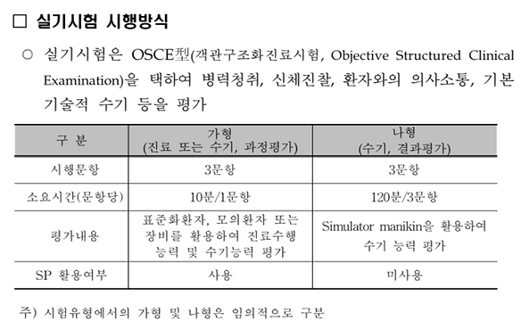 치과의사 실기시험 시행방안 2.png