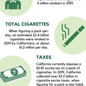 Tobacco Economics: California
